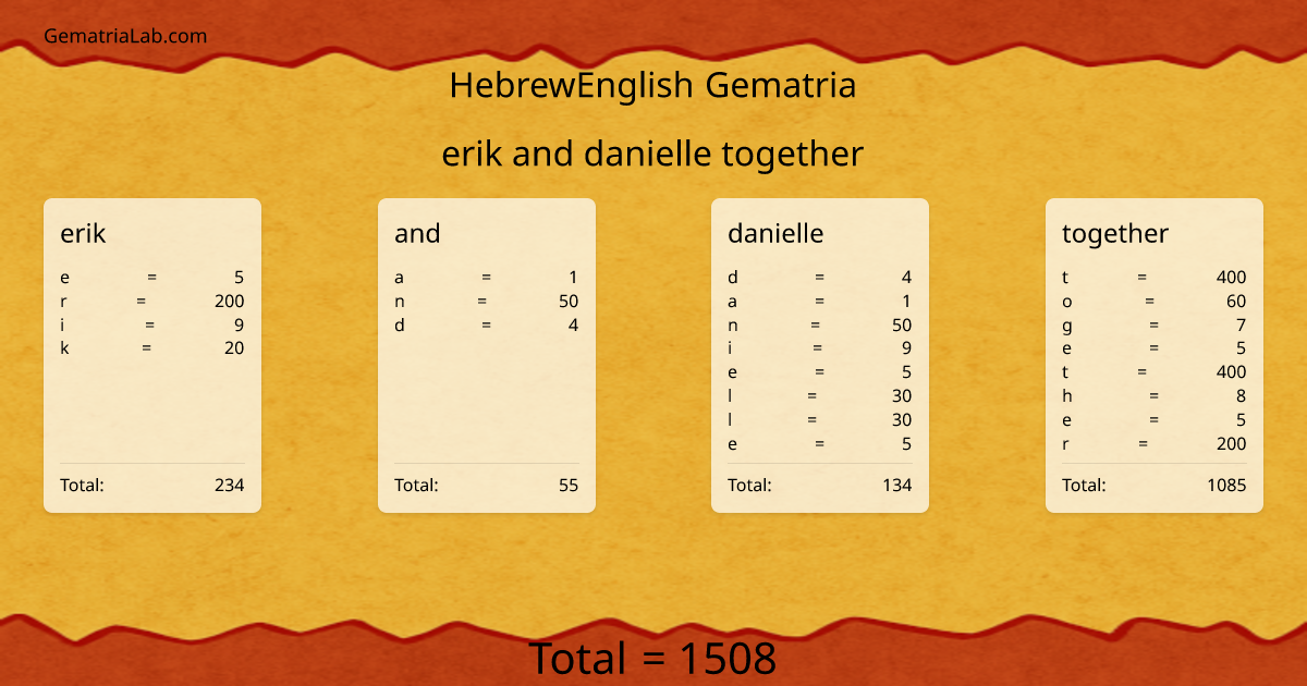 erik and danielle together in hebrewEnglish Gematria